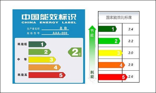 月薪过万交不起电费 绿色节能家电成消费新热点