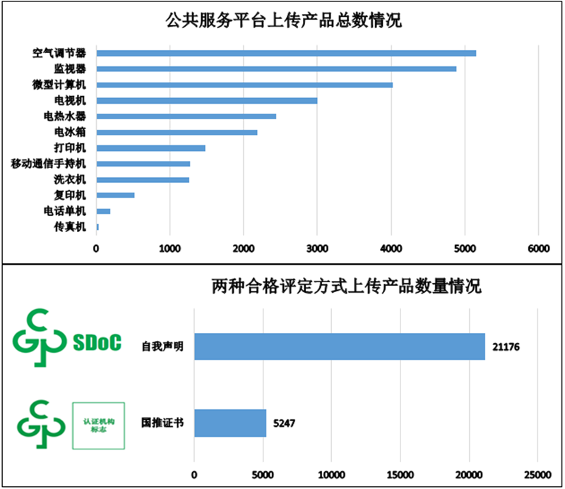 电器电子产品有害物质限制使用（中国RoHS） 信息报送情况（截至2023年10月31日）