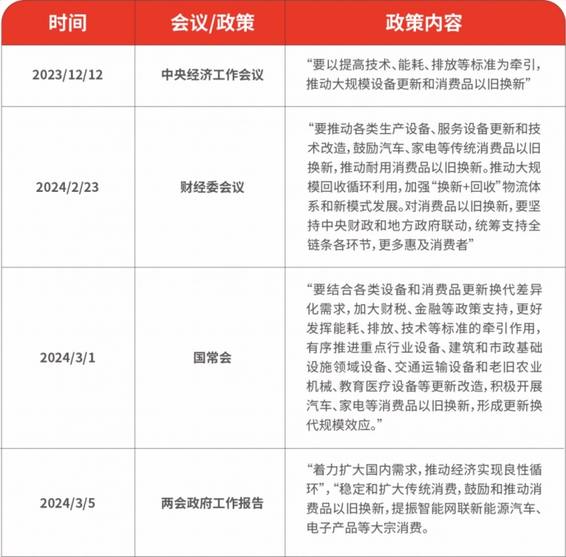 全国到底有多少家电需要“以旧换新”