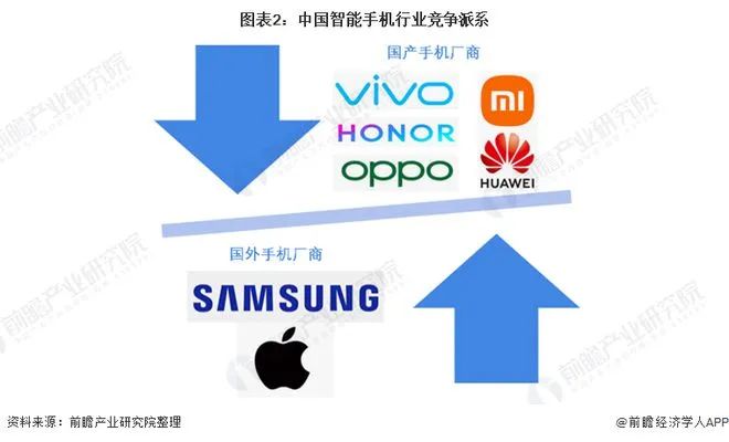 智能手机行业竞争格局分析