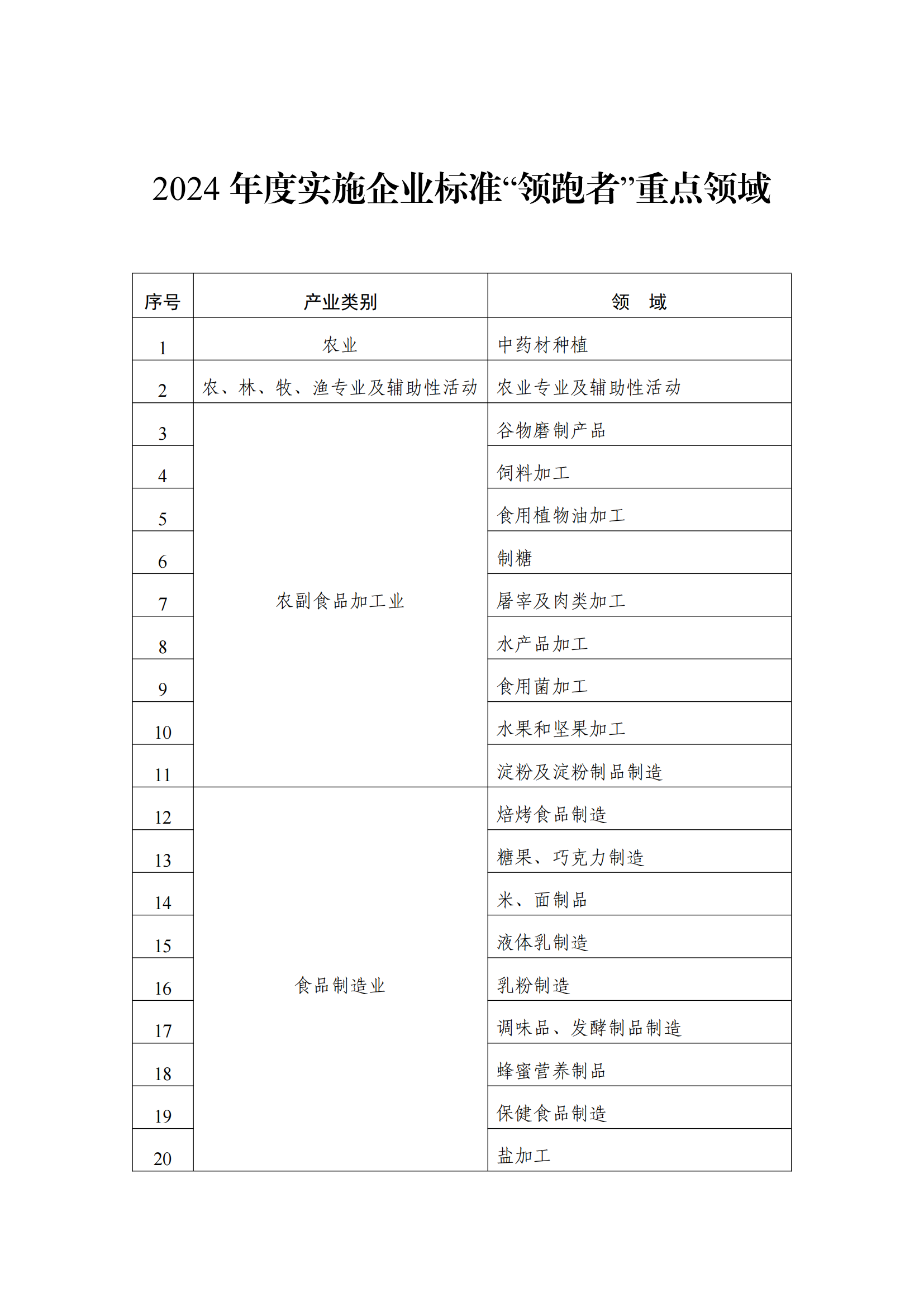 市场监管总局发布《2024年度实施企业标准“领跑者”重点领域》 包括家用电器维修领域