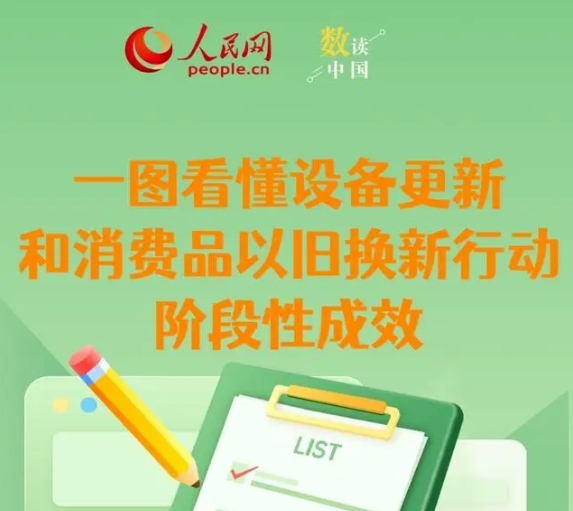 数读中国丨一图看懂设备更新和消费品以旧换新行动阶段性成效