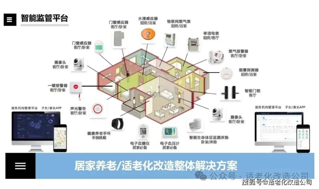 智能家居，让适老化改造更贴心